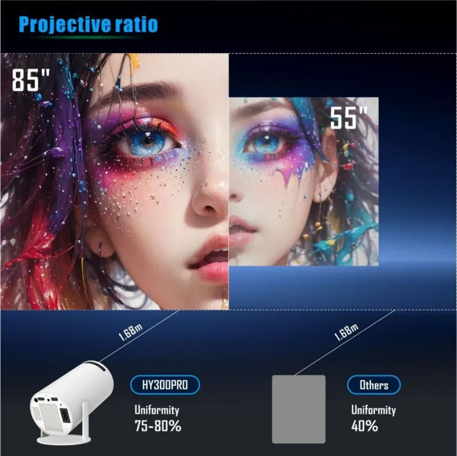 HY300 pro mini Smart Projector 4K Android 11 Dual Wifi6 200 ANSI Allwinner H713 BT5.0 1080P 1980*1080P Home Cinema Outdoor