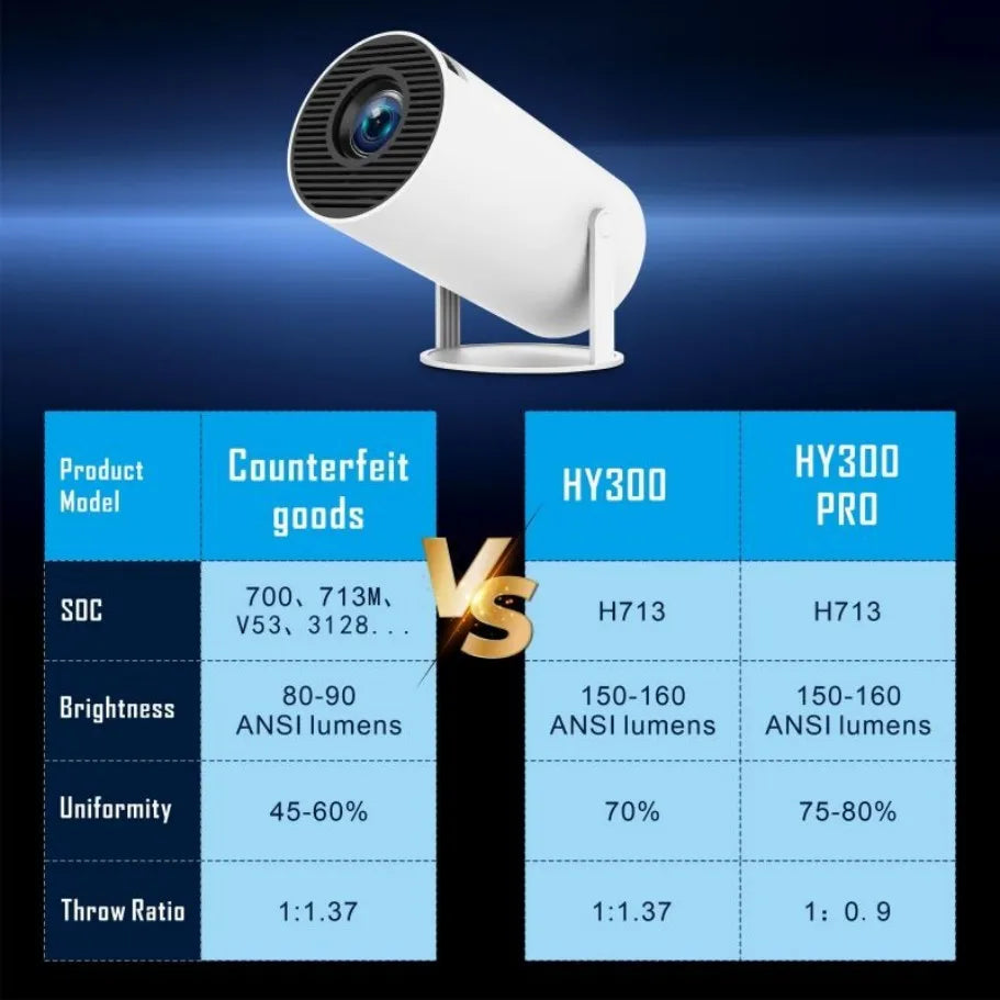 HY300 pro mini Smart Projector 4K Android 11 Dual Wifi6 200 ANSI Allwinner H713 BT5.0 1080P 1980*1080P Home Cinema Outdoor